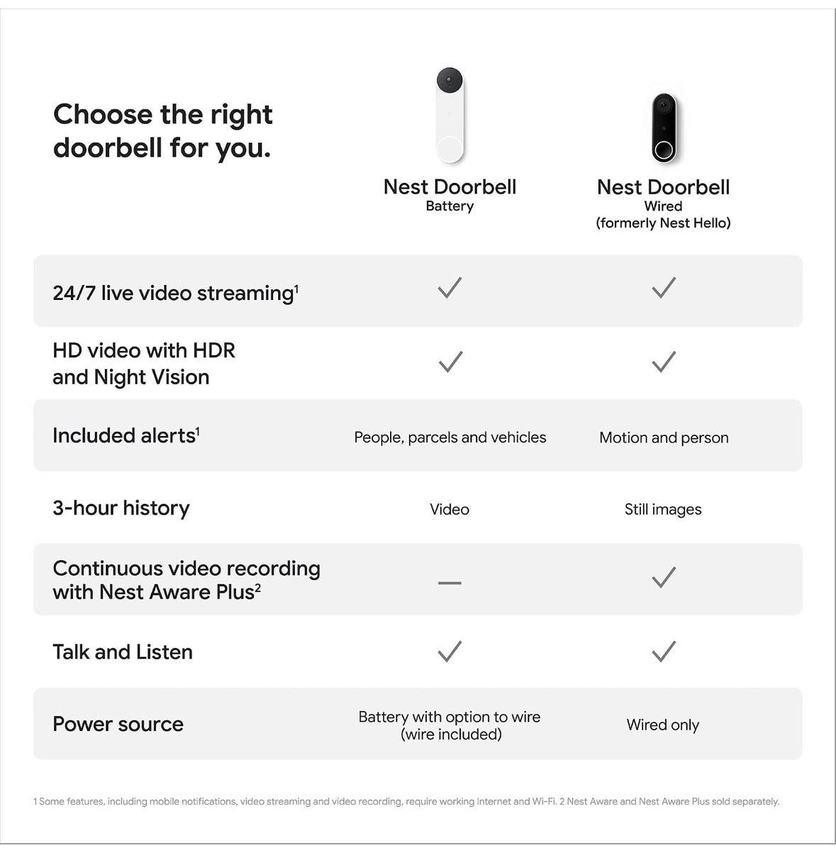 Google GWX3T Nest Doorbell