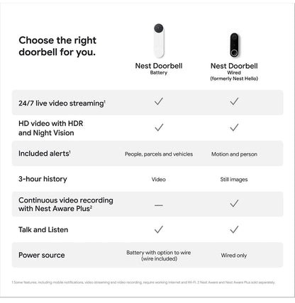 Google GWX3T Nest Doorbell
